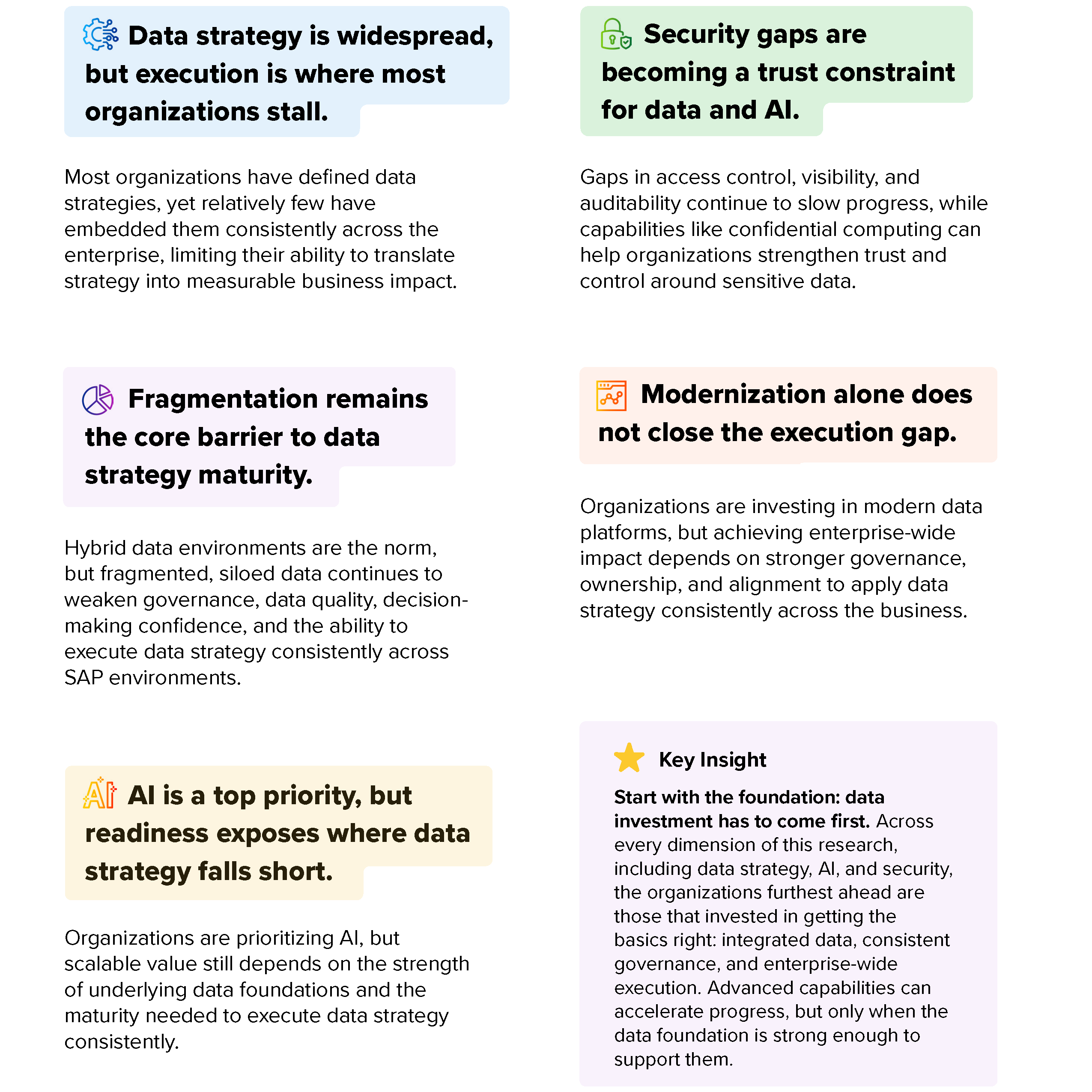Data Transformation Research key insights